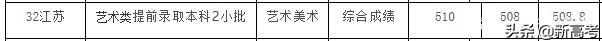 聊城大学官方网站录取查询(潍坊学院官网录取查询)