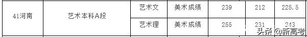 聊城大学官方网站录取查询(潍坊学院官网录取查询)