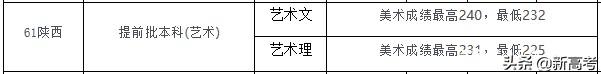 聊城大学官方网站录取查询(潍坊学院官网录取查询)