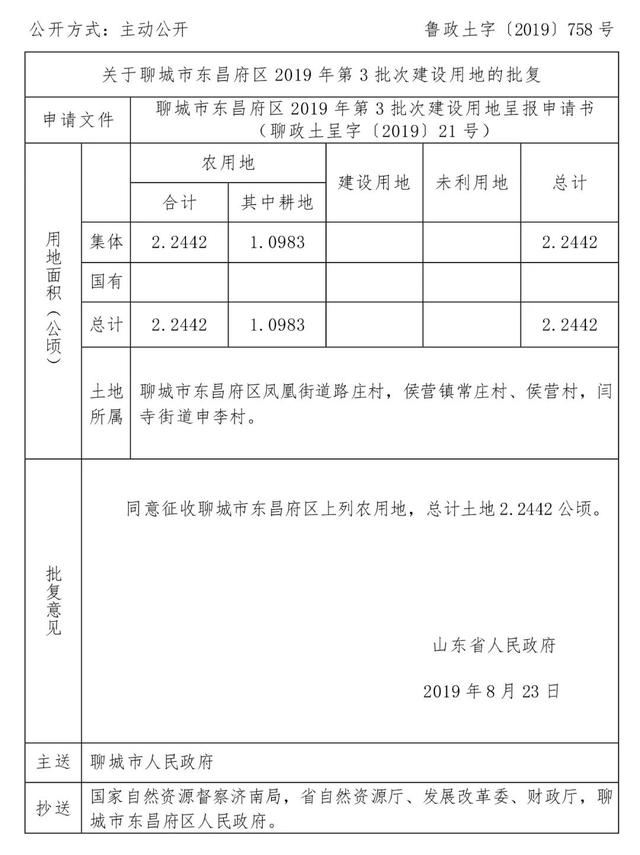 聊城地网站本(南阳市宅基地地皮出售)