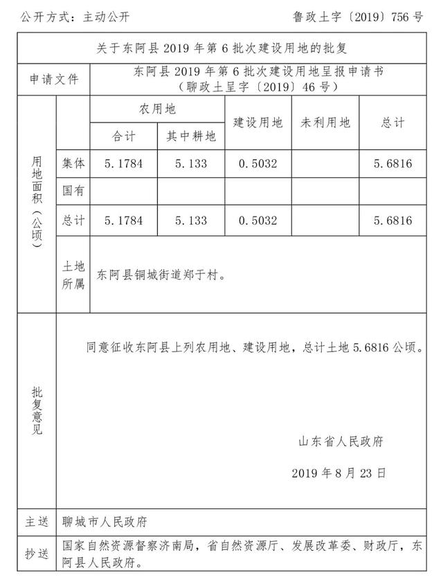 聊城地网站本(南阳市宅基地地皮出售)