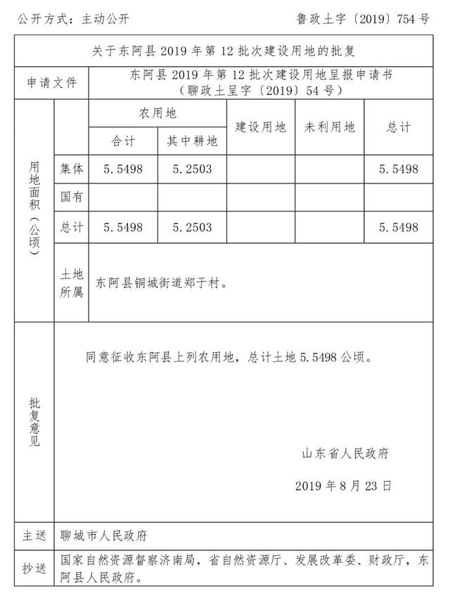 聊城地网站本(南阳市宅基地地皮出售)