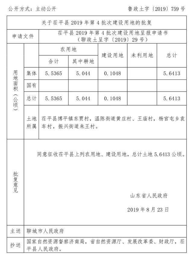 聊城地网站本(南阳市宅基地地皮出售)