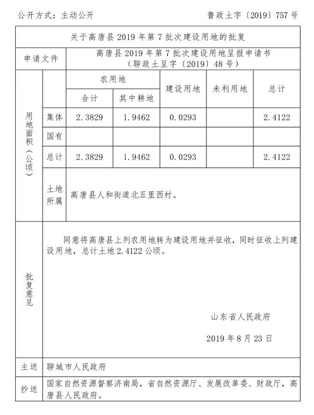 聊城地网站本(南阳市宅基地地皮出售)