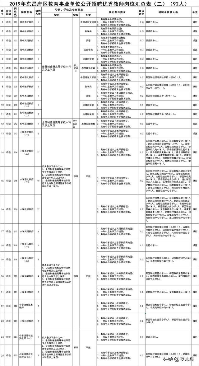 聊城东昌府区人民政府网站招教师的(东昌府区服务大厅时间)