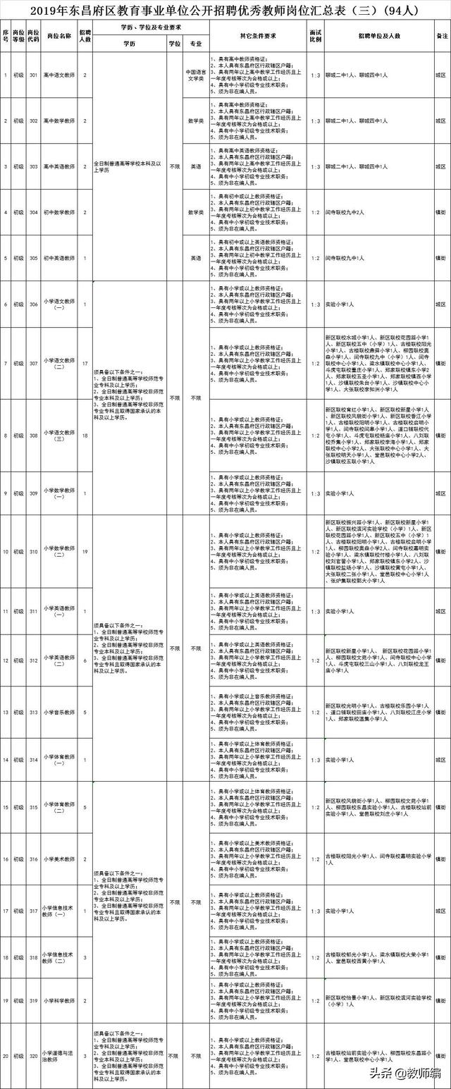 聊城东昌府区人民政府网站招教师的(东昌府区服务大厅时间)