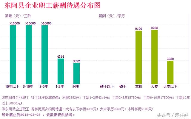 聊城东阿县人力资源网站(东阿人社公众号)