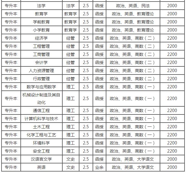 聊城函授考试网站(2019聊城最新人事任命)