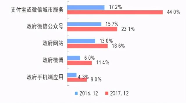 聊城网站运营方案(网站运营效果)