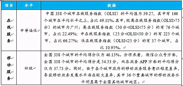 聊城网站运营方案(网站运营效果)