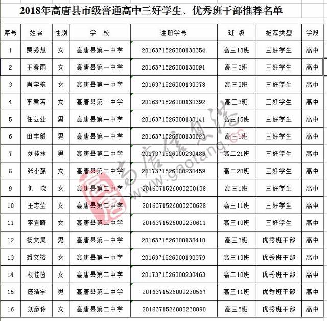 聊城高唐职业高中网站(高唐县职教中心学校官网)”