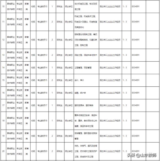 聊城职业学院官网网站(聊城专科学校)