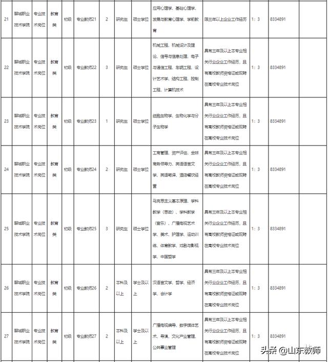 聊城职业学院官网网站(聊城专科学校)