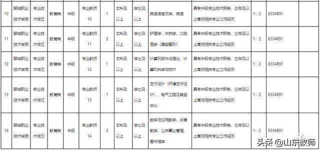 聊城职业学院官网网站(聊城专科学校)