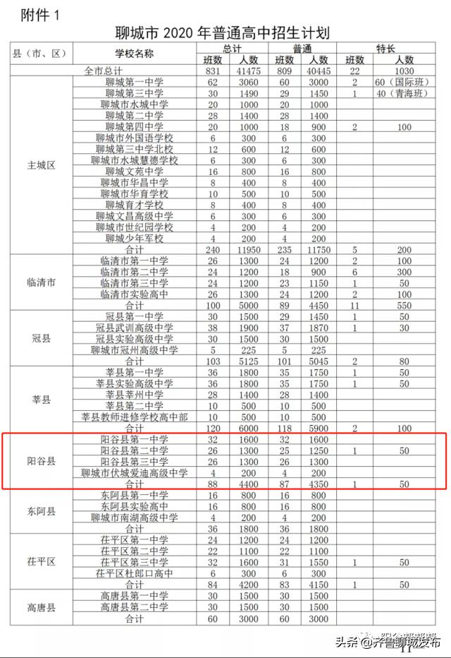 山东聊城学籍号查询官方网站(聊城市医保信息网)”