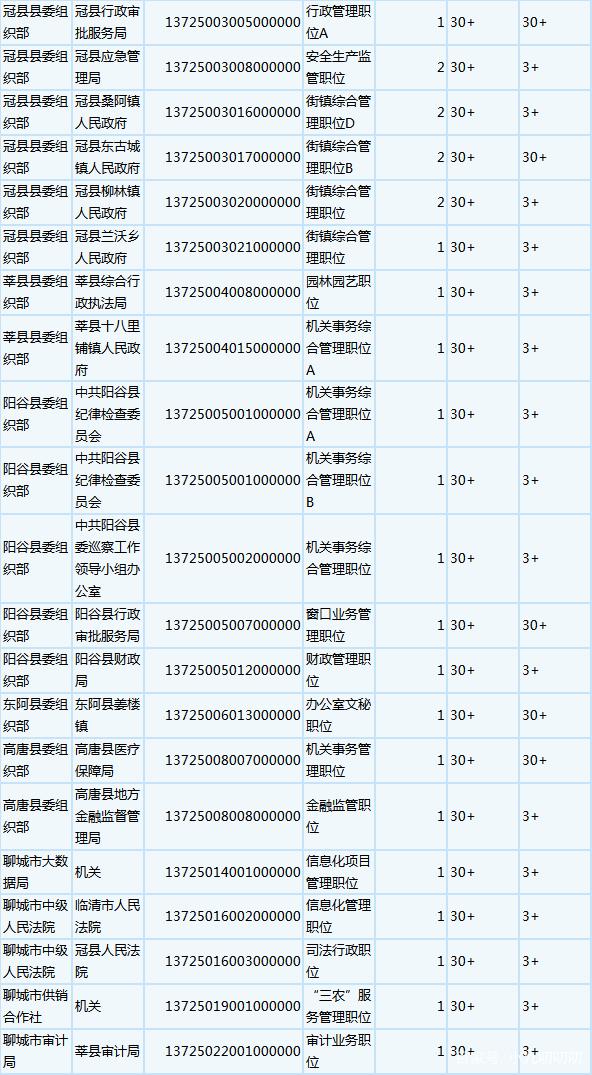 聊城公务员网站(省公务员考试)”