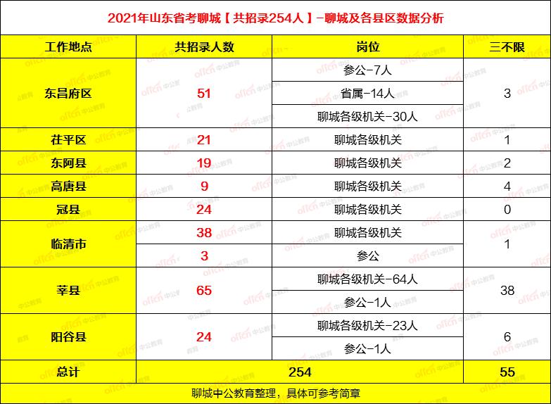 聊城公务员网站(省公务员考试)