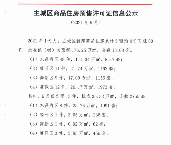 聊城房产管理局官方网站(聊城市房产备案信息查询)”