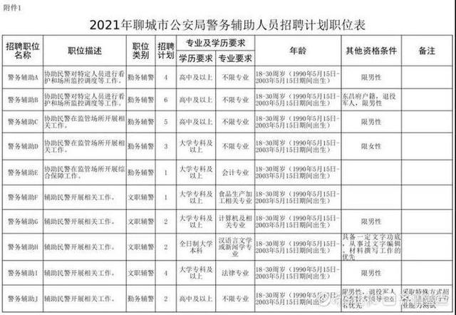 山东省聊城市公安局网站(聊城市公安局电话号码)”