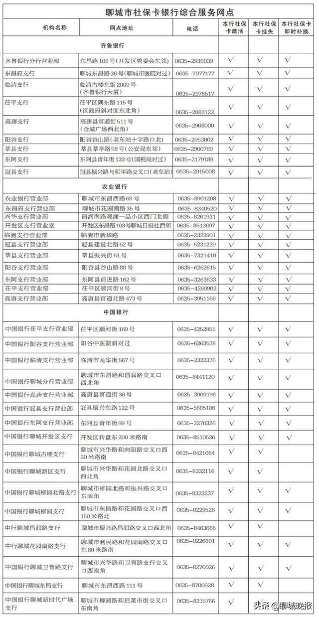 聊城人社局网站电话(聊城市劳动局电话)