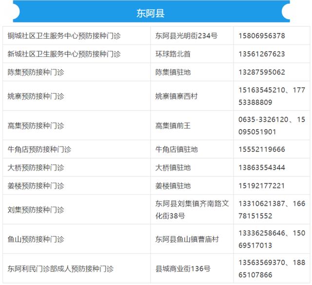 聊城疾病疫苗预防网站(聊城新冠疫苗接种预约)