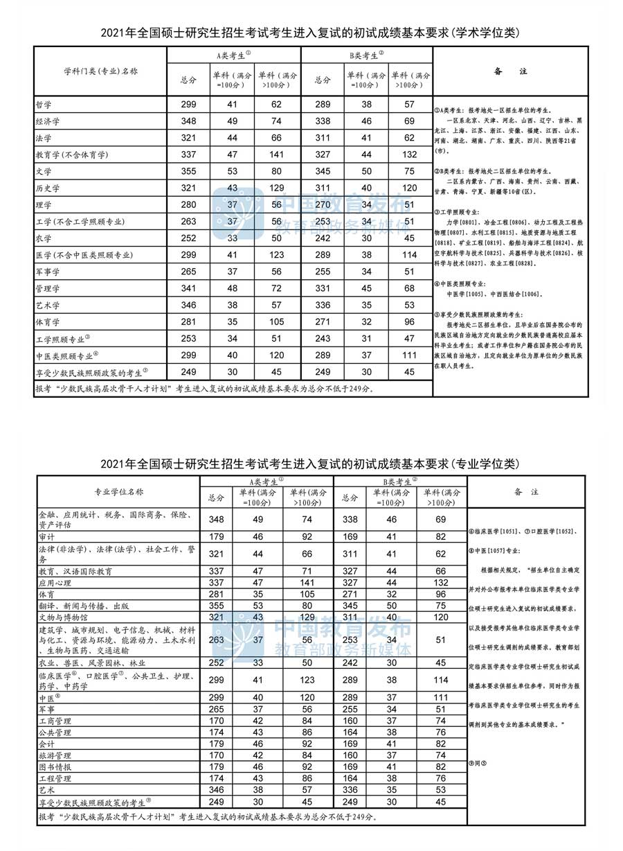 聊城大学583招生网站(聊城大学官网官网)