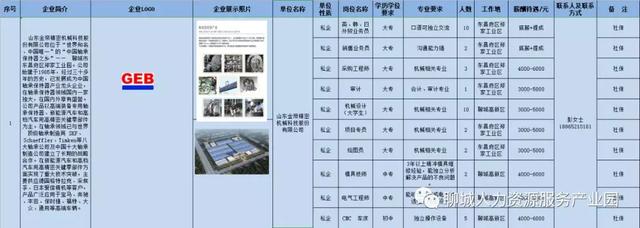 聊城人力资源服务产业园官方网站(聊城人力资源)