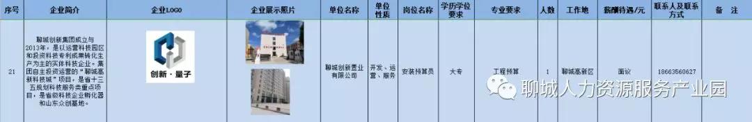 聊城人力资源服务产业园官方网站(聊城人力资源)