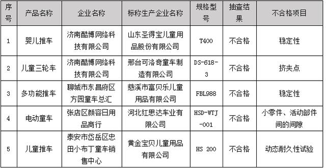 聊城二手童车网站(聊城二手电动四轮车)