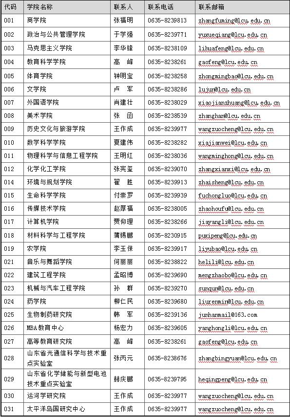 聊城大学教育学院招研网站(聊城大学研究生官网首页)