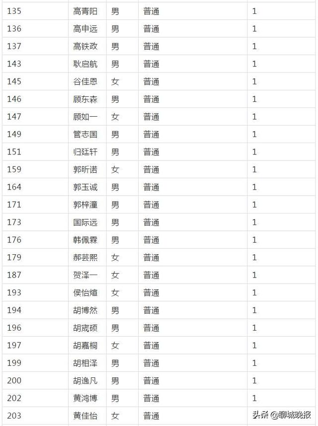 聊城市外国语小学网站(聊城外国语小学怎么样)