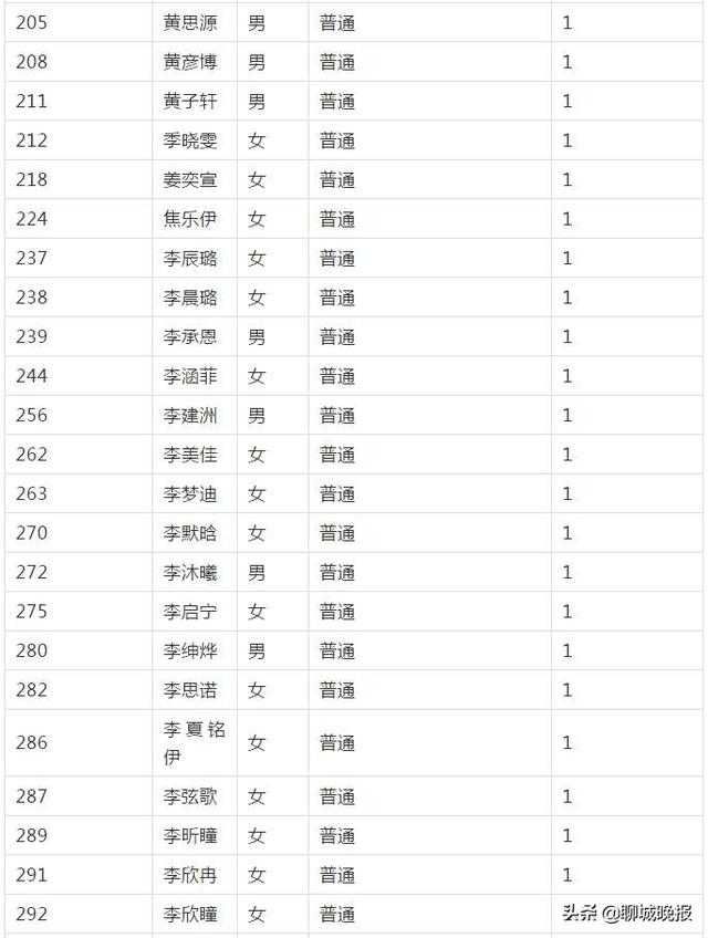 聊城市外国语小学网站(聊城外国语小学怎么样)