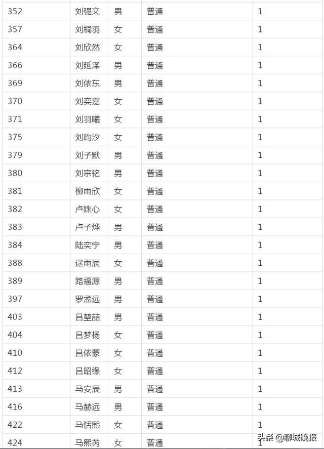 聊城市外国语小学网站(聊城外国语小学怎么样)