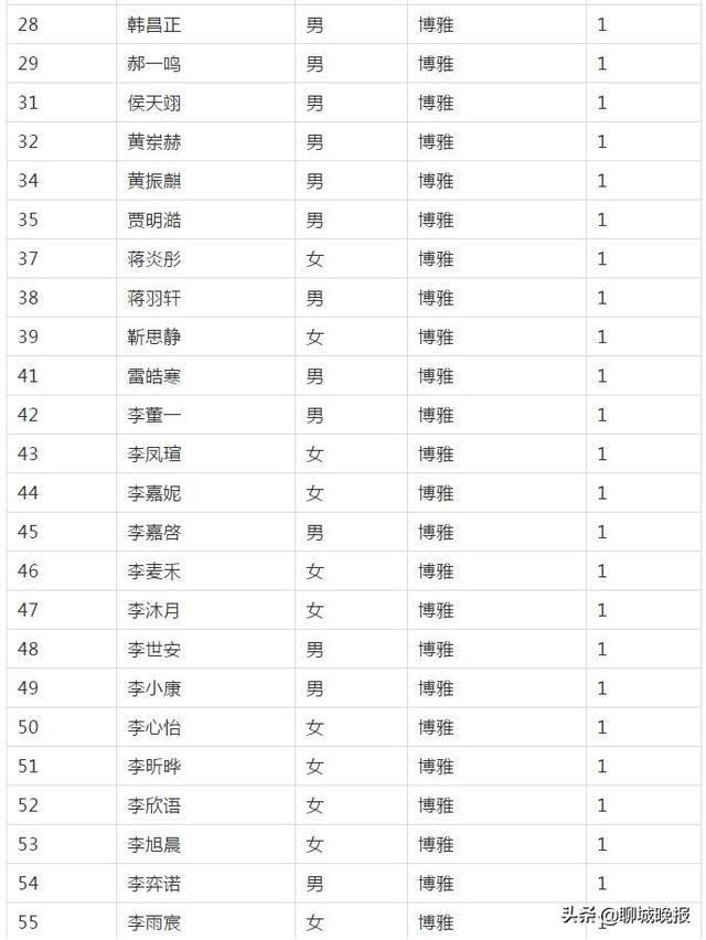 聊城市外国语小学网站(聊城外国语小学怎么样)