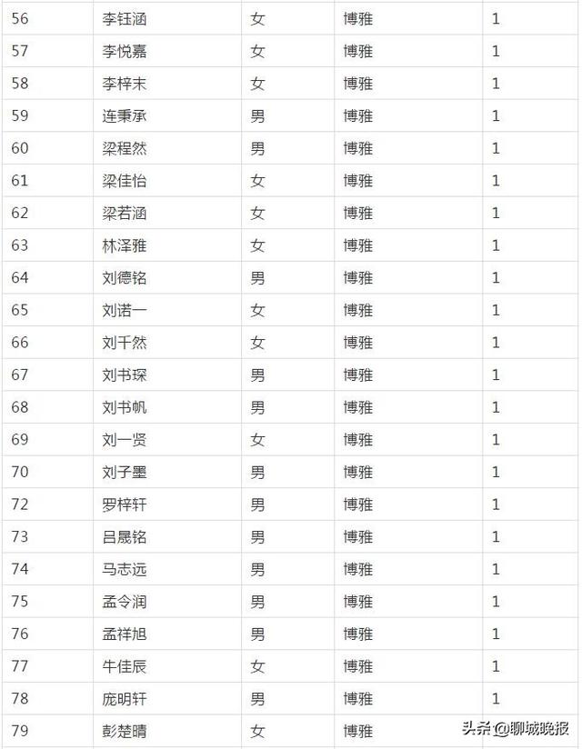 聊城市外国语小学网站(聊城外国语小学怎么样)