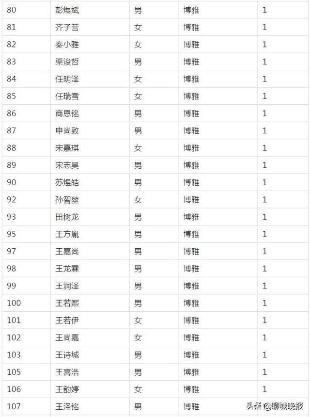 聊城市外国语小学网站(聊城外国语小学怎么样)