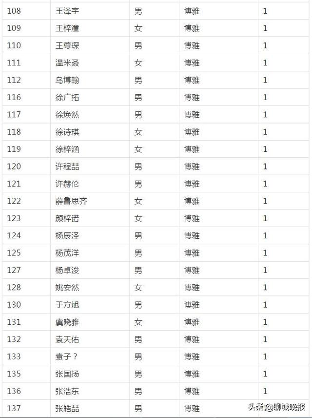 聊城市外国语小学网站(聊城外国语小学怎么样)