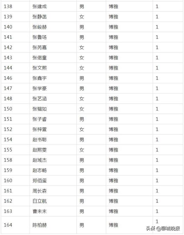 聊城市外国语小学网站(聊城外国语小学怎么样)