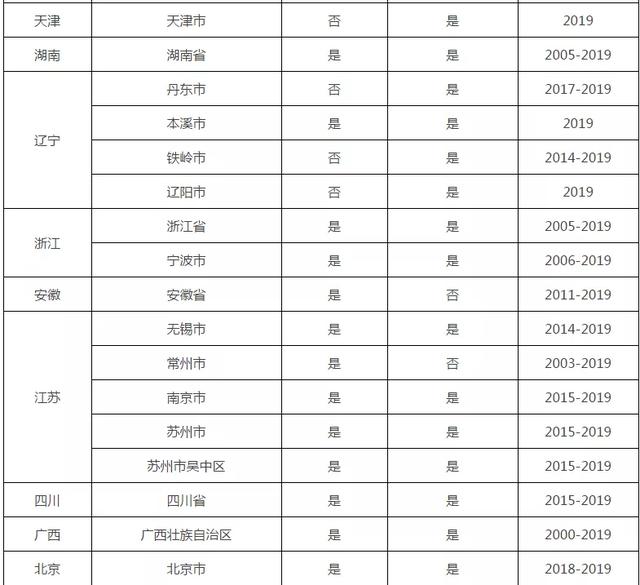 聊城学时申报在哪个网站(聊城市时书东个人资料)