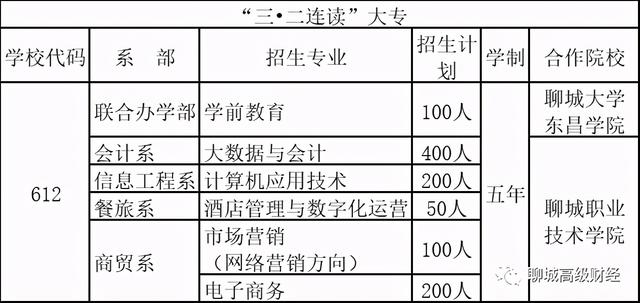 聊城市高级财经学校网站(聊城高级财经学校招聘)