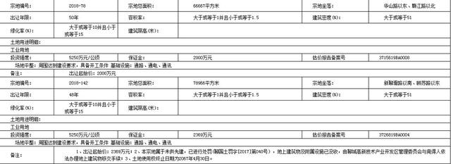 聊城市高新区国土资源局官方网站(洛阳高新区土地局局长)”