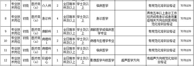 聊城肿瘤医院招聘网站(聊城市肿瘤医院招聘)