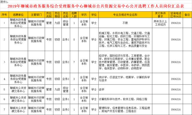 聊城市政务中心网站(聊城通行证在线办理)