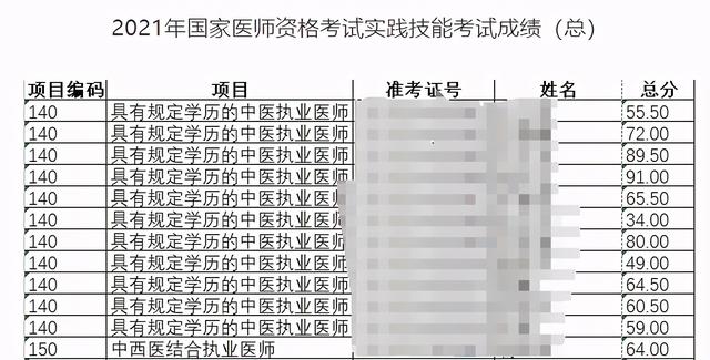 聊城发布执业医师技能考试的网站(执业助理医师)