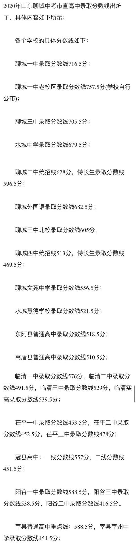 聊城初中查分数的网站(聊城学业水平考试查询)”