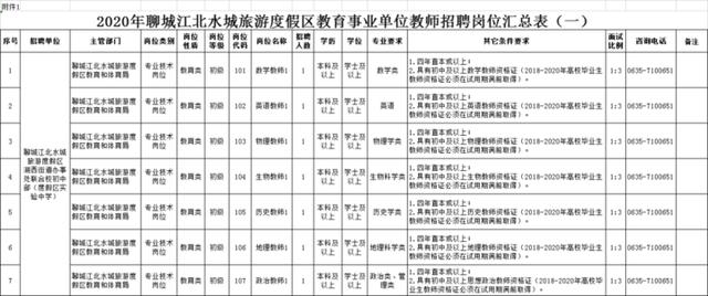 聊城市旅游度假区公安局网站(聊城旅游度假区栾振波)”