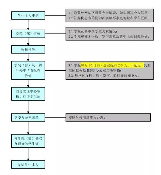 聊城大学东昌学院教务处网站(聊城东昌学院官网入口)