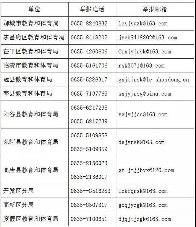 聊城市教育局官网举报网站(聊城市教育局投诉电话)