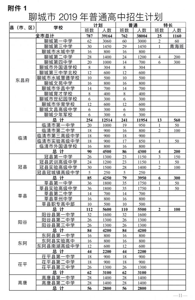 2021年聊城四中报名网站(2021国考报名时间)”