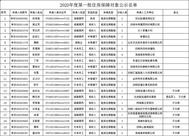 聊城公租房公众网站(聊城市公租房信息网)